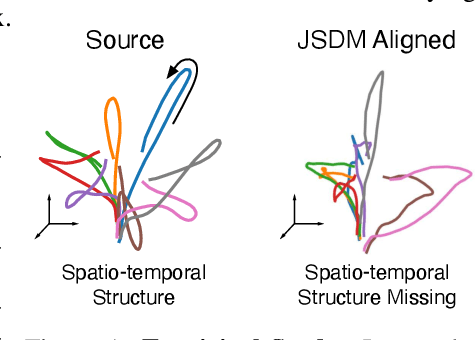 Figure 1 for Extraction and Recovery of Spatio-Temporal Structure in Latent Dynamics Alignment with Diffusion Model