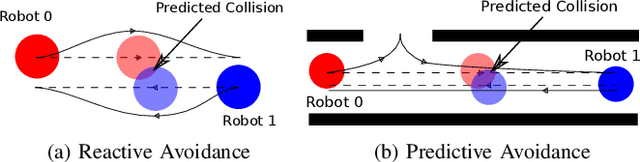 Figure 1 for Distributed Timed Elastic Band (DTEB) Planner: Trajectory Sharing and Collision Prediction for Multi-Robot Systems