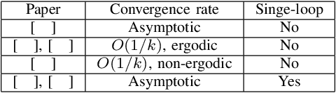 Figure 2 for Decentralized and Equitable Optimal Transport