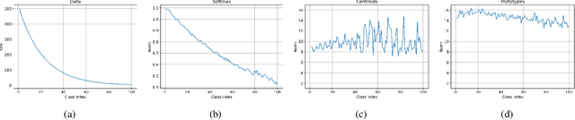 Figure 3 for Learning Prototype Classifiers for Long-Tailed Recognition