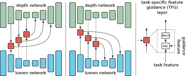 Figure 2 for SoftEnNet: Symbiotic Monocular Depth Estimation and Lumen Segmentation for Colonoscopy Endorobots