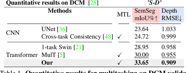 Figure 2 for Dense Multitask Learning to Reconfigure Comics