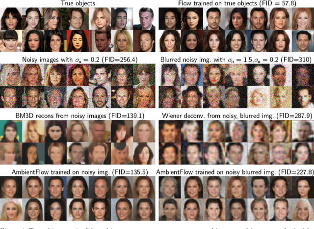 Figure 4 for AmbientFlow: Invertible generative models from incomplete, noisy measurements