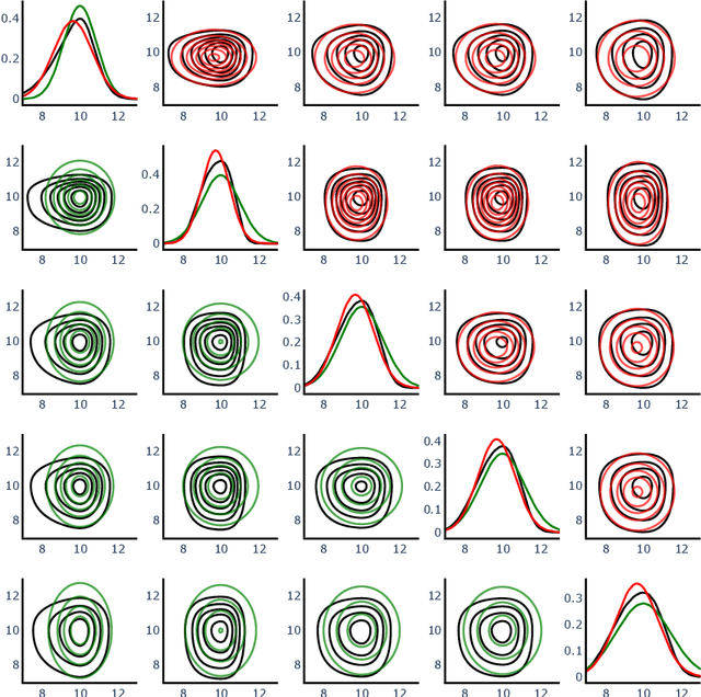 Figure 4 for Robust scalable initialization for Bayesian variational inference with multi-modal Laplace approximations