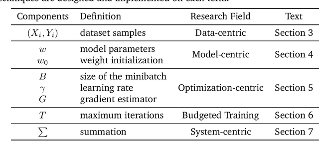 Figure 1 for On Efficient Training of Large-Scale Deep Learning Models: A Literature Review