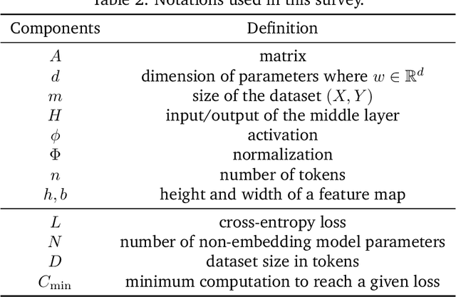 Figure 3 for On Efficient Training of Large-Scale Deep Learning Models: A Literature Review