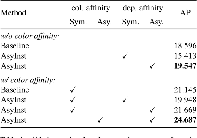 Figure 1 for AsyInst: Asymmetric Affinity with DepthGrad and Color for Box-Supervised Instance Segmentation