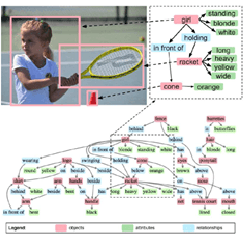 Figure 1 for Multi-modal reward for visual relationships-based image captioning