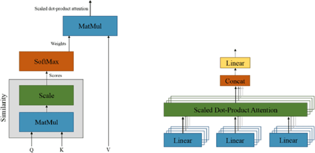 Figure 3 for Multi-modal reward for visual relationships-based image captioning