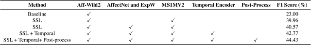 Figure 2 for Exploring Facial Expression Recognition through Semi-Supervised Pretraining and Temporal Modeling