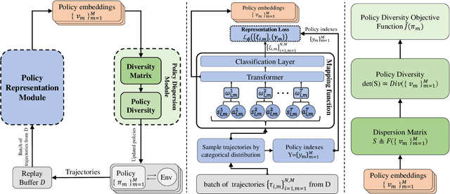 Figure 3 for Policy Dispersion in Non-Markovian Environment