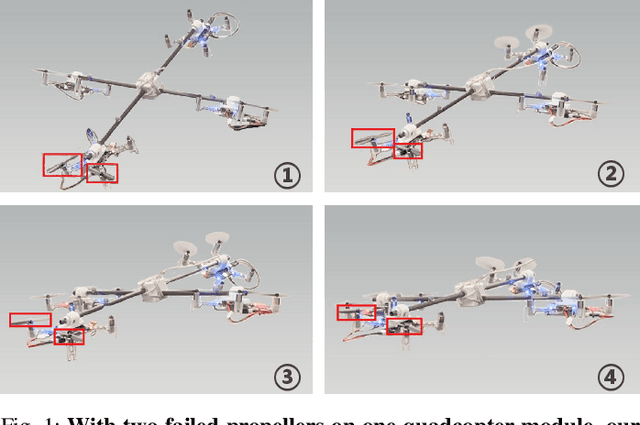 Figure 1 for Fault-tolerant Control of Over-actuated UAV Platform under Propeller Failure
