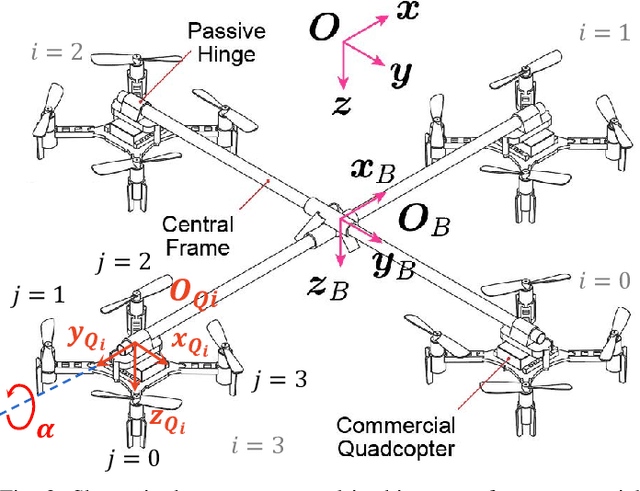 Figure 2 for Fault-tolerant Control of Over-actuated UAV Platform under Propeller Failure