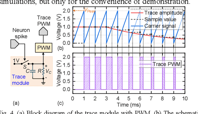Figure 3 for Multiple-Step Quantized Triplet STDP Implemented with Memristive Synapse