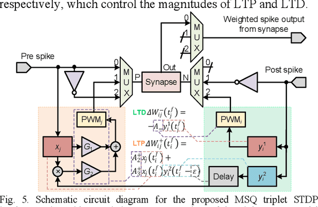 Figure 4 for Multiple-Step Quantized Triplet STDP Implemented with Memristive Synapse