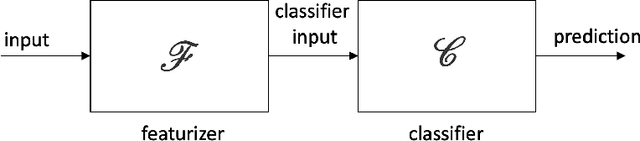 Figure 1 for On Influence Functions, Classification Influence, Relative Influence, Memorization and Generalization