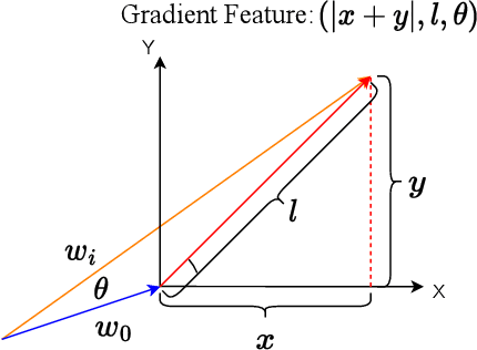 Figure 3 for Multi-metrics adaptively identifies backdoors in Federated learning