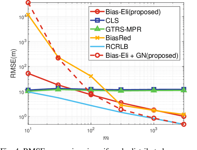 Figure 4 for Consistent and Asymptotically Efficient Localization from Range-Difference Measurements