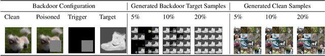 Figure 4 for How to Backdoor Diffusion Models?