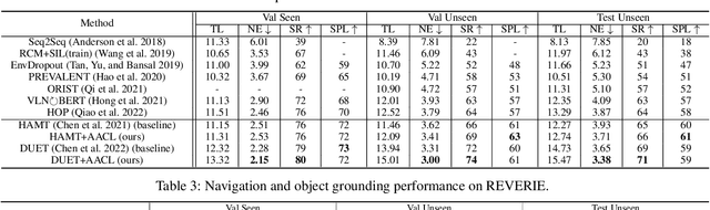 Figure 4 for Actional Atomic-Concept Learning for Demystifying Vision-Language Navigation