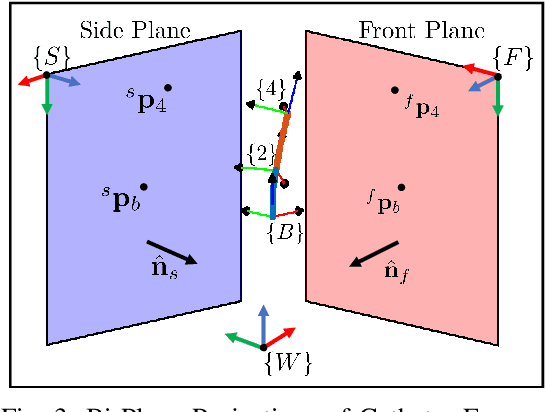 Figure 3 for Model-Based Pose Estimation of Steerable Catheters under Bi-Plane Image Feedback