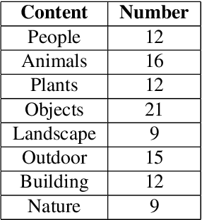 Figure 4 for The First Comprehensive Dataset with Multiple Distortion Types for Visual Just-Noticeable Differences