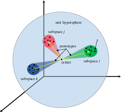 Figure 4 for Online Unsupervised Video Object Segmentation via Contrastive Motion Clustering