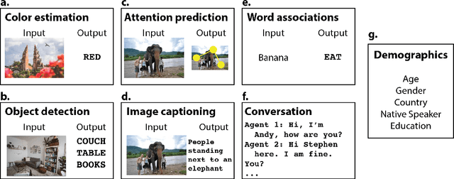 Figure 3 for Human or Machine? Turing Tests for Vision and Language