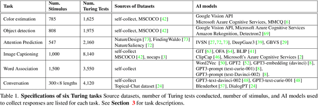 Figure 2 for Human or Machine? Turing Tests for Vision and Language