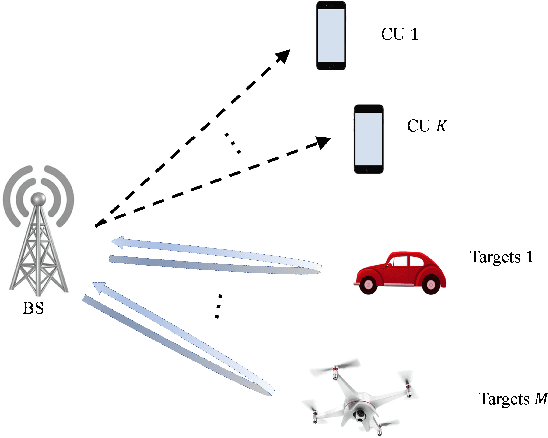 Figure 1 for Fundamental CRB-Rate Tradeoff in Multi-Antenna ISAC Systems with Information Multicasting and Multi-Target Sensing