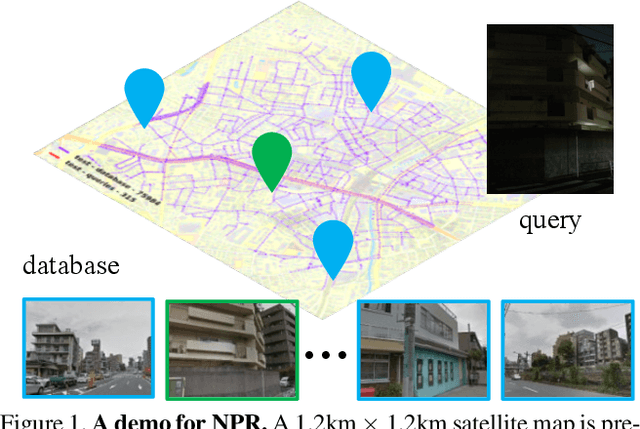 Figure 1 for NPR: Nocturnal Place Recognition in Streets