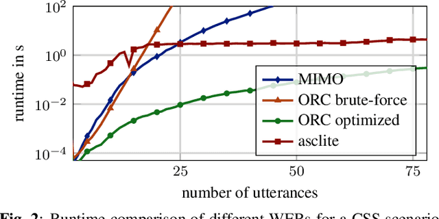 Figure 3 for On Word Error Rate Definitions and their Efficient Computation for Multi-Speaker Speech Recognition Systems