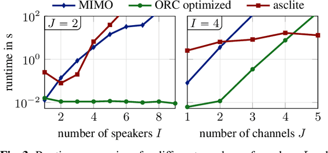 Figure 4 for On Word Error Rate Definitions and their Efficient Computation for Multi-Speaker Speech Recognition Systems
