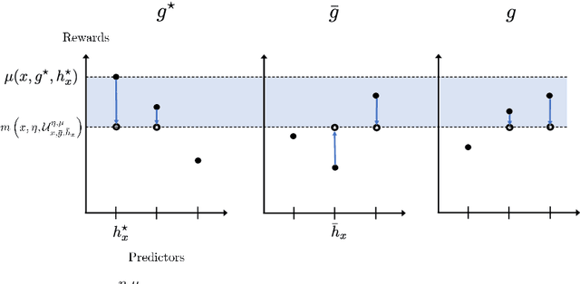 Figure 3 for On the Sample Complexity of Representation Learning in Multi-task Bandits with Global and Local structure