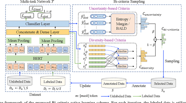 Figure 2 for Actively Discovering New Slots for Task-oriented Conversation