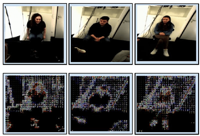 Figure 3 for MAGIC-TBR: Multiview Attention Fusion for Transformer-based Bodily Behavior Recognition in Group Settings