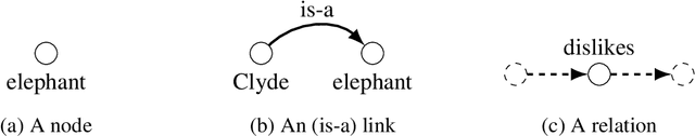 Figure 1 for Score: A Rule Engine for the Scone Knowledge Base System