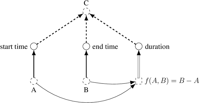 Figure 4 for Score: A Rule Engine for the Scone Knowledge Base System