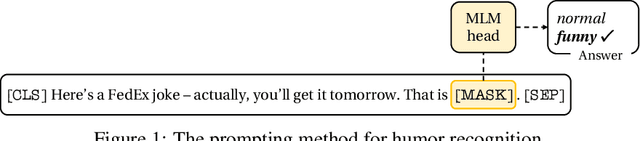 Figure 1 for This joke is [MASK]: Recognizing Humor and Offense with Prompting