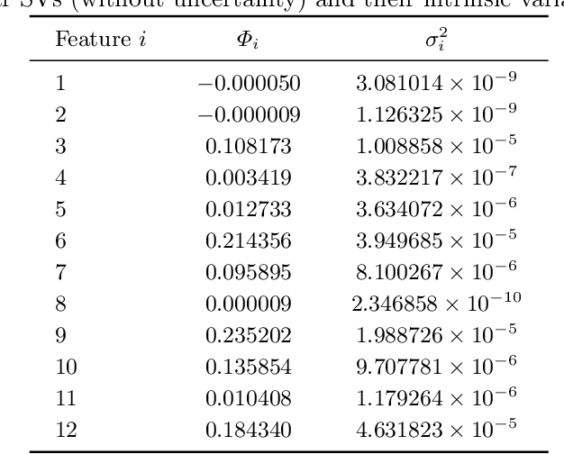 Figure 2 for Shapley Values with Uncertain Value Functions