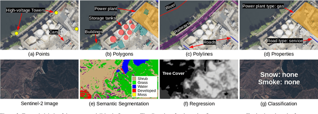 Figure 2 for Satlas: A Large-Scale, Multi-Task Dataset for Remote Sensing Image Understanding