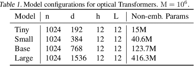 Figure 2 for Optical Transformers