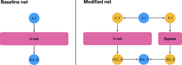 Figure 1 for Easing Color Shifts in Score-Based Diffusion Models