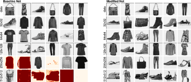 Figure 2 for Easing Color Shifts in Score-Based Diffusion Models