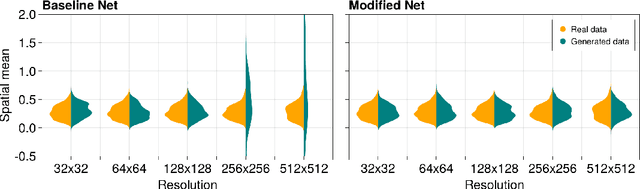 Figure 3 for Easing Color Shifts in Score-Based Diffusion Models