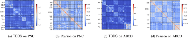 Figure 3 for Learning Task-Aware Effective Brain Connectivity for fMRI Analysis with Graph Neural Networks
