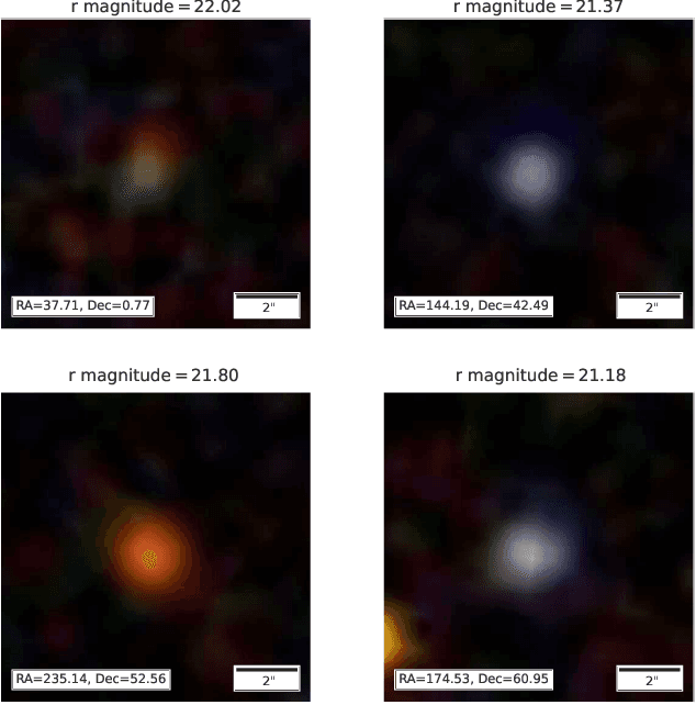 Figure 3 for Photometric identification of compact galaxies, stars and quasars using multiple neural networks
