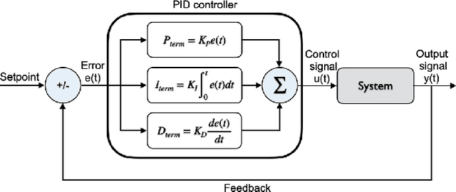 Figure 3 for Job Scheduling in Datacenters using Constraint Controlled RL