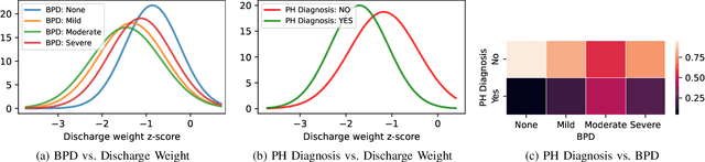 Figure 2 for Predicting Adverse Neonatal Outcomes for Preterm Neonates with Multi-Task Learning