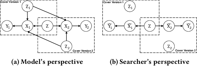 Figure 3 for DisCover: Disentangled Music Representation Learning for Cover Song Identification